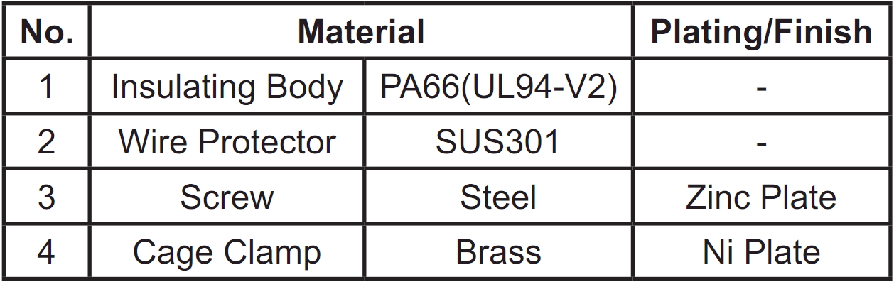 מחבר קונקטור טרמינל בלוק MULTICOMP MC001822